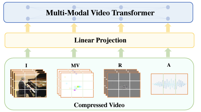 overall architecture